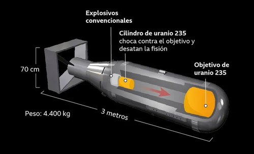 Bomba atómica