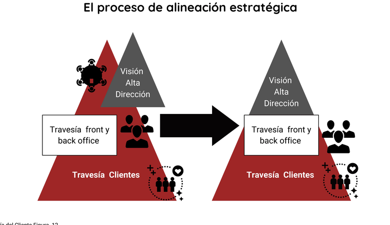 Arquitectos de experiencias: el nuevo rol del liderazgo